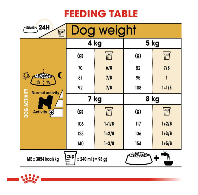 Royal Canin Breed Health Nutrition Bichon Frise Adult 1.5 kg - Image 5