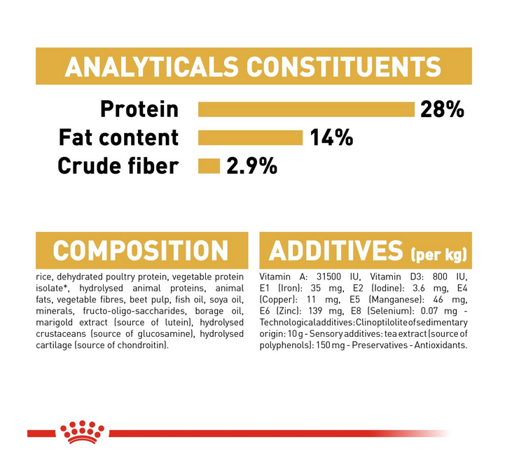 Royal Canin Breed Health Nutrition Dachshund Adult 1.5 kg - Image 4