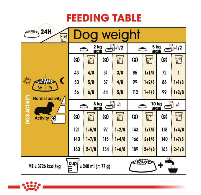 Royal Canin Breed Health Nutrition Dachshund Adult 1.5 kg - Image 5