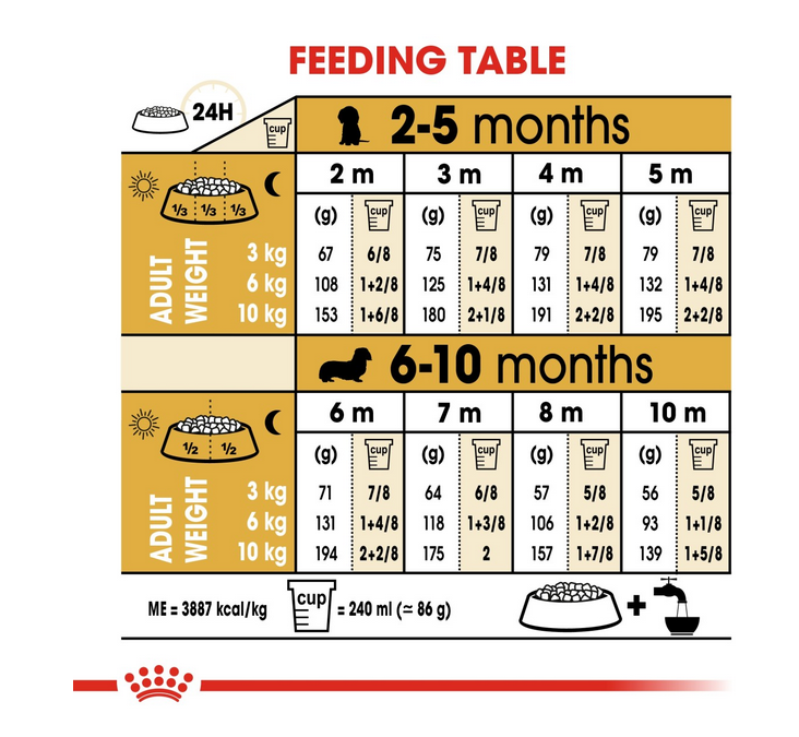 Royal Canin Breed Health Nutrition Dachshund Puppy 1.5 kg - Image 4