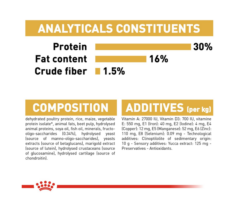 Royal Canin Breed Health Nutrition Dachshund Puppy 1.5 kg - Image 5