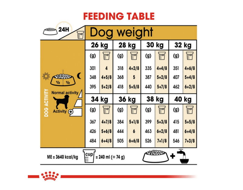 Royal Canin Breed Health Nutrition Labrador Adult 3 kg - Image 3