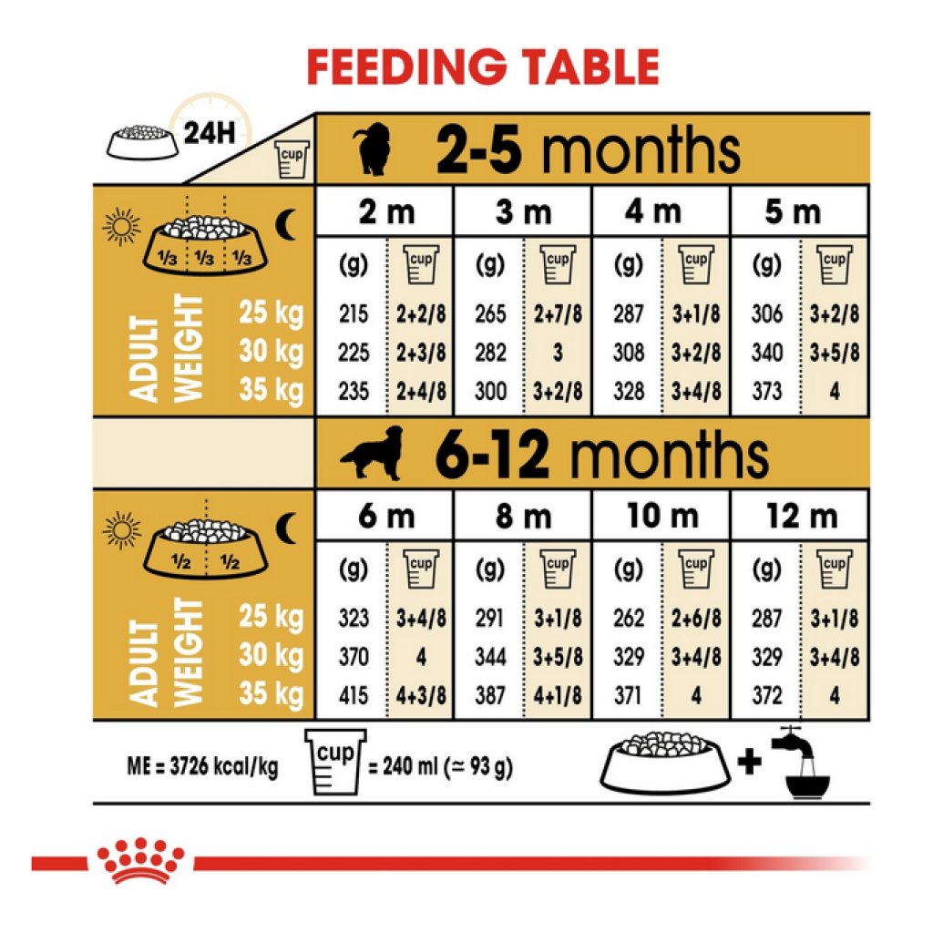 Royal Canin Breed Health Nutrition Golden Retriever Puppy 12 kg - Image 4