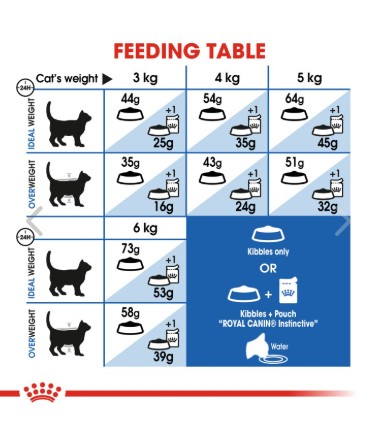 Royal Canin Feline Health Nutrition Indoor Long Hair 2 kg - Image 4