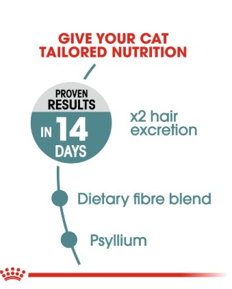 Royal Canin Feline Care Nutrition Hair & Skin 4 kg - Image 5